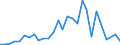 Flow: Exports / Measure: Values / Partner Country: Indonesia / Reporting Country: Chile