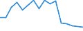 Flow: Exports / Measure: Values / Partner Country: Indonesia / Reporting Country: Sweden