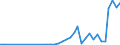 Flow: Exports / Measure: Values / Partner Country: Japan / Reporting Country: Canada