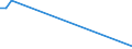 Flow: Exports / Measure: Values / Partner Country: Japan / Reporting Country: Sweden