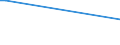 Flow: Exports / Measure: Values / Partner Country: Japan / Reporting Country: United Kingdom