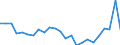 Flow: Exports / Measure: Values / Partner Country: USA incl. Puerto Rico / Reporting Country: Canada