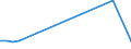 Flow: Exports / Measure: Values / Partner Country: USA incl. Puerto Rico / Reporting Country: Spain