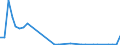 Flow: Exports / Measure: Values / Partner Country: World / Reporting Country: Australia