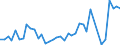 Handelsstrom: Exporte / Maßeinheit: Werte / Partnerland: World / Meldeland: Germany