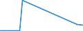 Flow: Exports / Measure: Values / Partner Country: World / Reporting Country: Greece