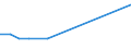 Flow: Exports / Measure: Values / Partner Country: World / Reporting Country: Israel