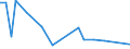 Flow: Exports / Measure: Values / Partner Country: World / Reporting Country: Japan