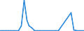 Flow: Exports / Measure: Values / Partner Country: World / Reporting Country: Netherlands