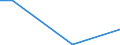 Flow: Exports / Measure: Values / Partner Country: World / Reporting Country: Poland