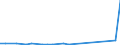 Flow: Exports / Measure: Values / Partner Country: World / Reporting Country: Portugal