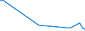 Flow: Exports / Measure: Values / Partner Country: World / Reporting Country: Switzerland incl. Liechtenstein