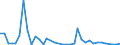 Flow: Exports / Measure: Values / Partner Country: World / Reporting Country: United Kingdom