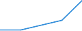 Flow: Exports / Measure: Values / Partner Country: Japan / Reporting Country: EU 28-Extra EU