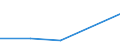 Flow: Exports / Measure: Values / Partner Country: Japan / Reporting Country: United Kingdom