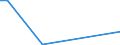 Flow: Exports / Measure: Values / Partner Country: Netherlands / Reporting Country: Belgium