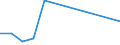 Flow: Exports / Measure: Values / Partner Country: Netherlands / Reporting Country: Germany