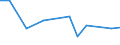 Flow: Exports / Measure: Values / Partner Country: USA incl. PR. & Virgin Isds. / Reporting Country: France incl. Monaco & overseas