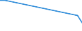 Flow: Exports / Measure: Values / Partner Country: USA incl. PR. & Virgin Isds. / Reporting Country: Switzerland incl. Liechtenstein