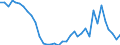 Flow: Exports / Measure: Values / Partner Country: World / Reporting Country: France incl. Monaco & overseas