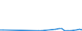 Flow: Exports / Measure: Values / Partner Country: World / Reporting Country: Hungary