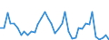 Flow: Exports / Measure: Values / Partner Country: World / Reporting Country: Italy incl. San Marino & Vatican