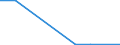 Flow: Exports / Measure: Values / Partner Country: World / Reporting Country: Latvia