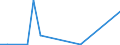 Flow: Exports / Measure: Values / Partner Country: World / Reporting Country: Luxembourg