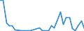 Flow: Exports / Measure: Values / Partner Country: World / Reporting Country: Poland