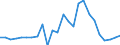 Flow: Exports / Measure: Values / Partner Country: World / Reporting Country: Slovakia