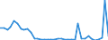 Flow: Exports / Measure: Values / Partner Country: World / Reporting Country: Spain