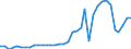 Flow: Exports / Measure: Values / Partner Country: World / Reporting Country: USA incl. PR. & Virgin Isds.