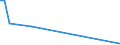 Flow: Exports / Measure: Values / Partner Country: Austria / Reporting Country: Canada