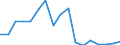 Flow: Exports / Measure: Values / Partner Country: Austria / Reporting Country: France incl. Monaco & overseas