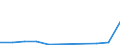 Flow: Exports / Measure: Values / Partner Country: Austria / Reporting Country: Hungary