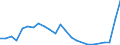 Flow: Exports / Measure: Values / Partner Country: Belgium, Luxembourg / Reporting Country: Canada