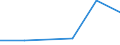 Flow: Exports / Measure: Values / Partner Country: Belgium, Luxembourg / Reporting Country: Chile