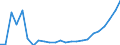 Flow: Exports / Measure: Values / Partner Country: Belgium, Luxembourg / Reporting Country: Netherlands