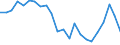 Flow: Exports / Measure: Values / Partner Country: Belgium, Luxembourg / Reporting Country: Sweden