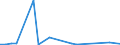 Flow: Exports / Measure: Values / Partner Country: Belgium, Luxembourg / Reporting Country: United Kingdom