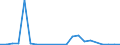 Flow: Exports / Measure: Values / Partner Country: Brazil / Reporting Country: Germany