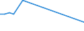 Flow: Exports / Measure: Values / Partner Country: Brazil / Reporting Country: Japan