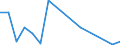 Flow: Exports / Measure: Values / Partner Country: Brazil / Reporting Country: Sweden