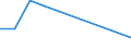 Flow: Exports / Measure: Values / Partner Country: China / Reporting Country: Austria