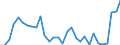 Flow: Exports / Measure: Values / Partner Country: World / Reporting Country: Belgium