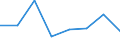 Flow: Exports / Measure: Values / Partner Country: World / Reporting Country: EU 28-Extra EU