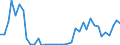 Flow: Exports / Measure: Values / Partner Country: World / Reporting Country: Germany