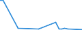 Flow: Exports / Measure: Values / Partner Country: World / Reporting Country: Hungary