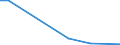 Flow: Exports / Measure: Values / Partner Country: World / Reporting Country: New Zealand