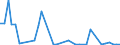 Flow: Exports / Measure: Values / Partner Country: World / Reporting Country: Switzerland incl. Liechtenstein